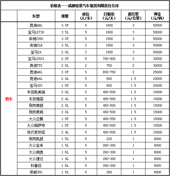 英亚平台价格表及押金（小轿车）