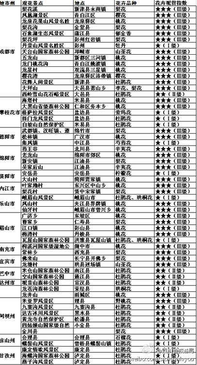 英亚平台最新播报:4月四川赏花指南