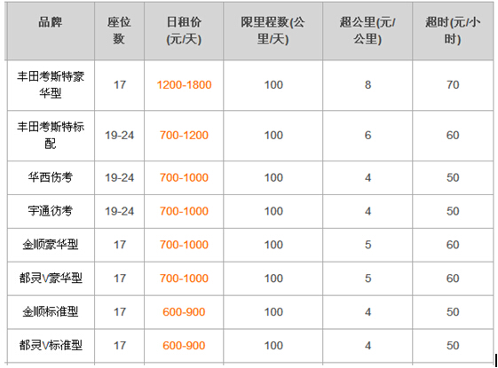 最新成都中巴车出租价格表