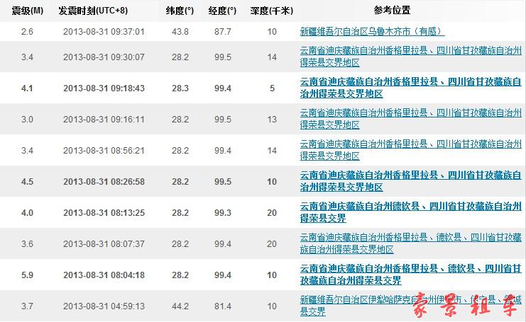 英亚平台公司为你播报四川云南交界31日早晨连发多次地震