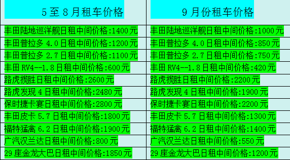 今秋九月英亚平台价格下调发布