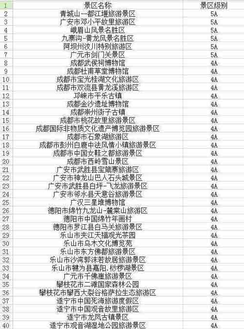 川百余景区不涨价 英亚平台旅游去吧