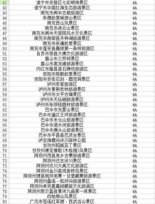 川百余景区不涨价 英亚平台旅游去吧