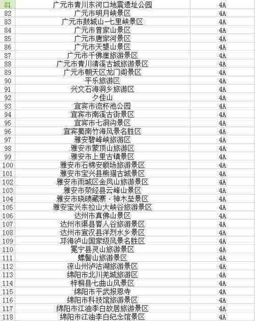 川百余景区不涨价 英亚平台旅游去吧